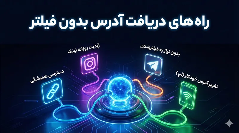 راه های دریافت آدرس بدون فیلتر دنس بت